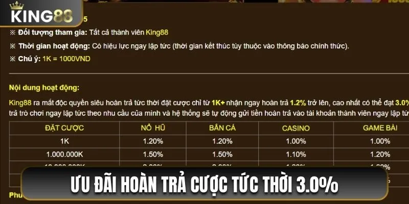 Tổng Hợp Khuyến Mãi King88 HOT Dành Riêng Cho Hội Viên 2 Ưu đãi hoàn trả cược tức thời 3.0%